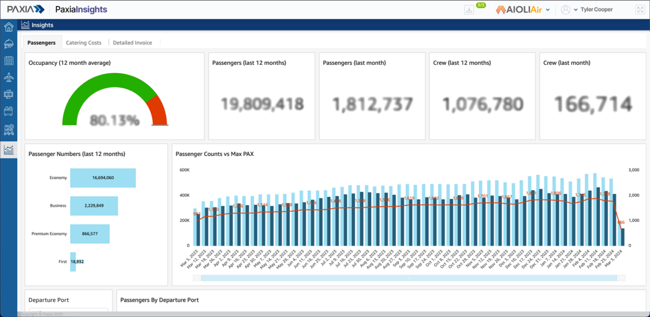 Cloud-Based Airline Catering Dashboards | Paxia Insights